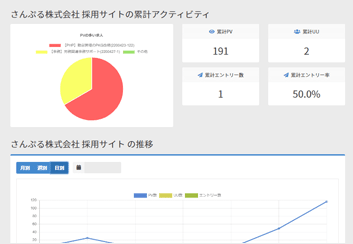 アクセス解析画面