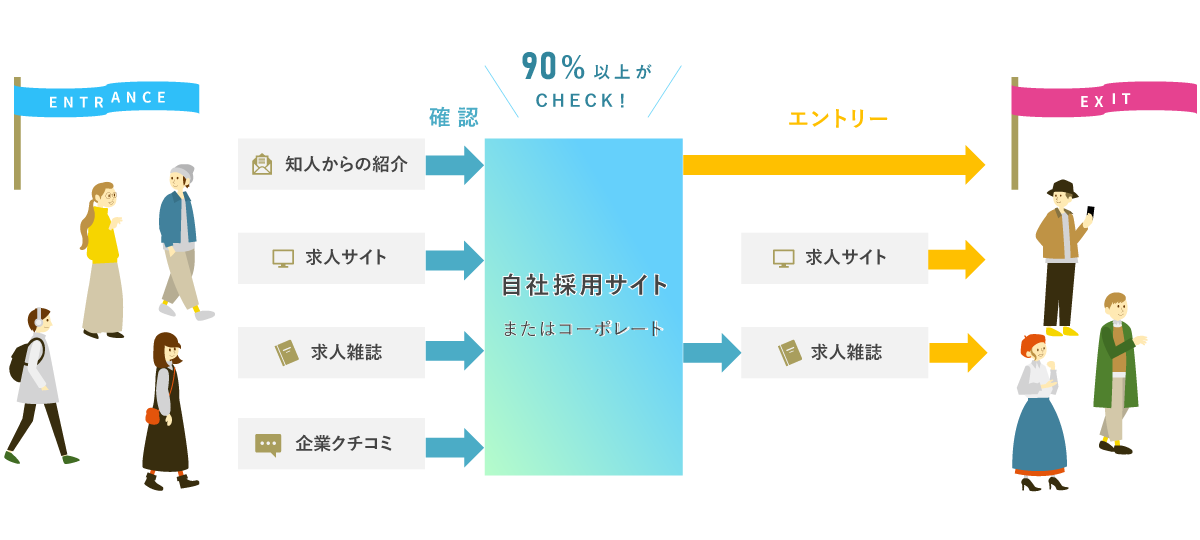 採用サイト トップページ